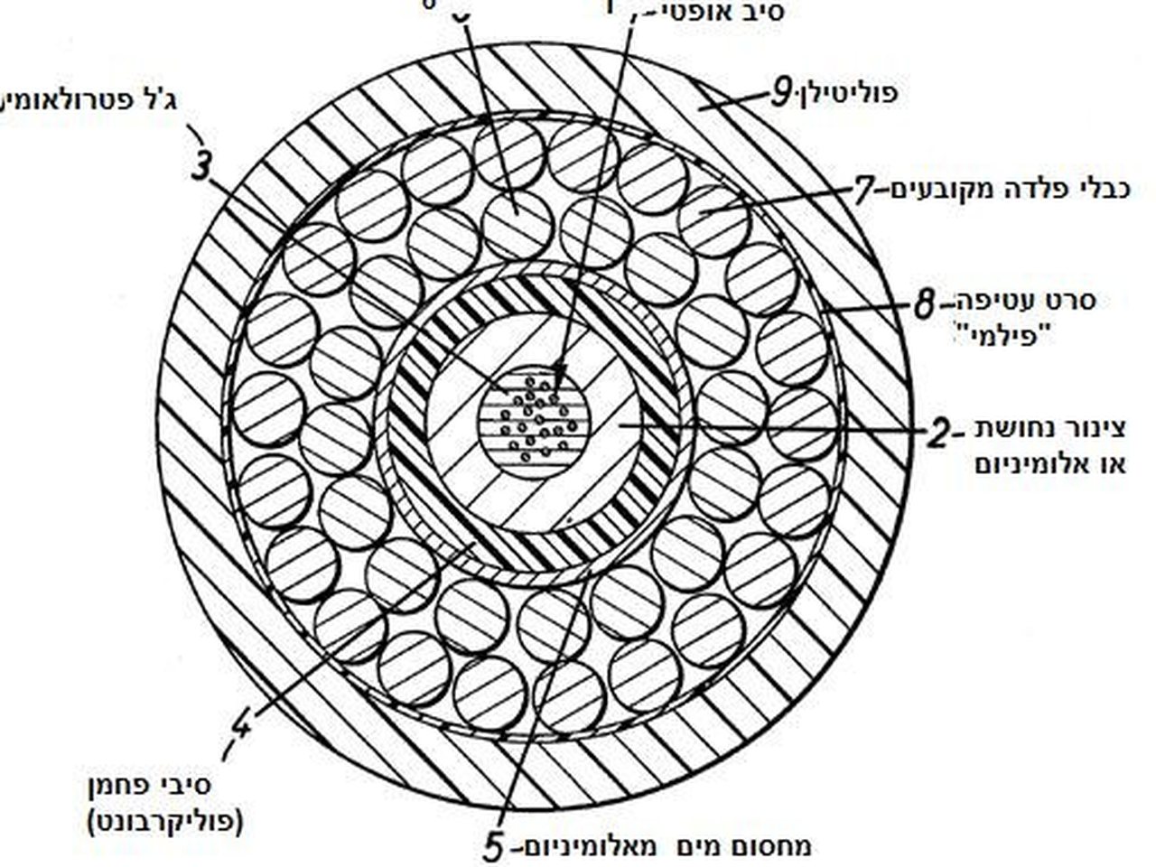 A section of submarine communications cable (file photo)